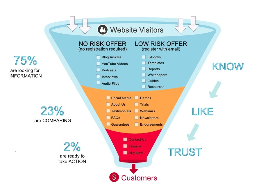 digital-marketing-services