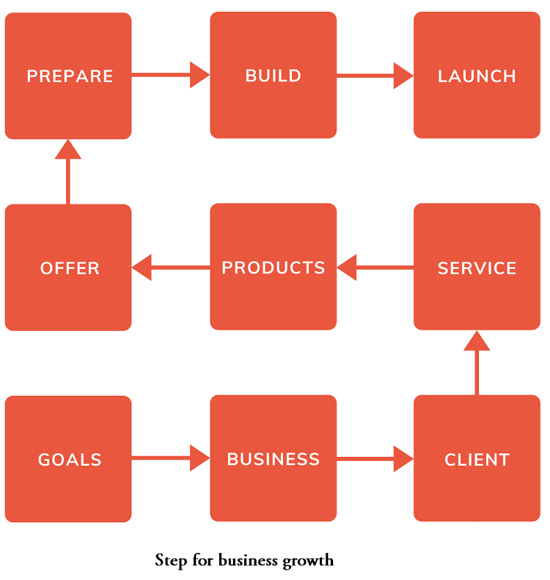 digital-marketing-services