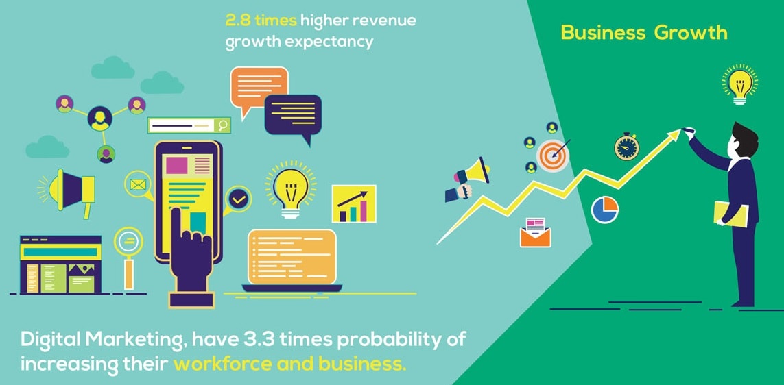 digital-marketing-services